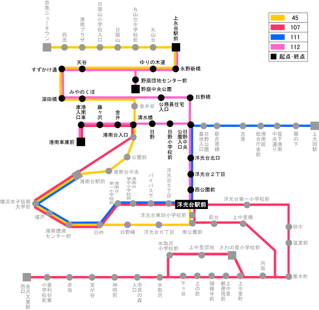 上永谷 から 港南台 バス